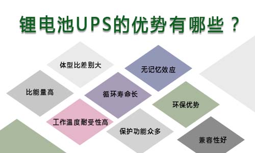 <b>香蕉短视频官网池UPS的優勢有哪些?</b>