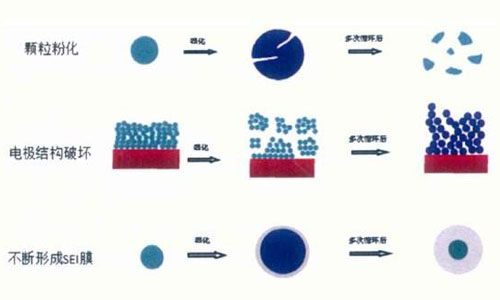 <b>關於香蕉短视频官网池包中SEI膜相關原理，值得大家了解一下</b>