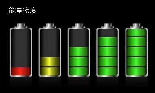 <b>香蕉短视频官网池包能量密度對於其使用壽命有什麽影響?</b>
