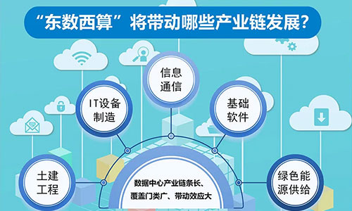 <b>東數西算將給數據中心行業帶來哪些改變?</b>